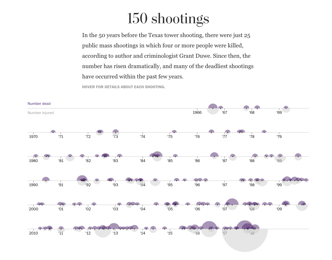 Introducing GunFacts: A Tool for Fact-Driven Gun Debates