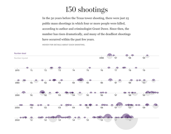 Introducing GunFacts: A Tool for Fact-Driven Gun Debates